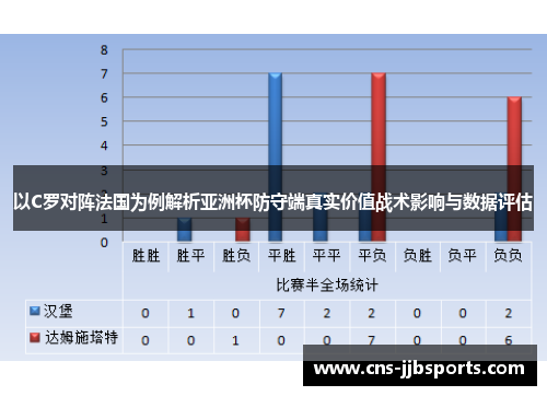 以C罗对阵法国为例解析亚洲杯防守端真实价值战术影响与数据评估 以C罗对阵法国为例解析亚洲杯防守端真实价值战术影响与数据评估