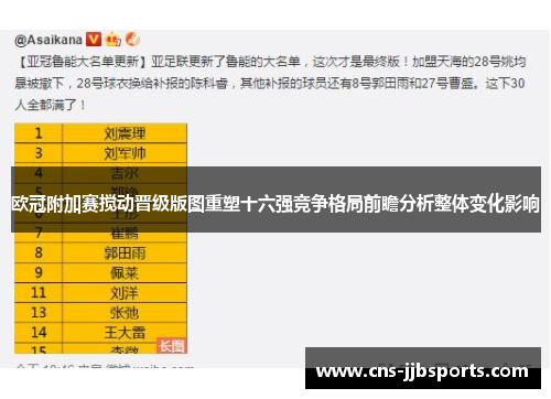 欧冠附加赛搅动晋级版图重塑十六强竞争格局前瞻分析整体变化影响 欧冠附加赛搅动晋级版图重塑十六强竞争格局前瞻分析整体变化影响
