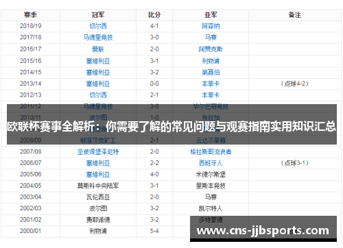 欧联杯赛事全解析：你需要了解的常见问题与观赛指南实用知识汇总