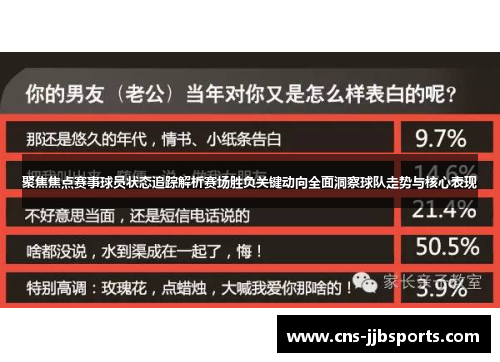 聚焦焦点赛事球员状态追踪解析赛场胜负关键动向全面洞察球队走势与核心表现 聚焦焦点赛事球员状态追踪解析赛场胜负关键动向全面洞察球队走势与核心表现