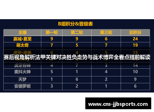 赛后视角解析法甲关键对决胜负走势与战术博弈全看点提前解读 赛后视角解析法甲关键对决胜负走势与战术博弈全看点提前解读